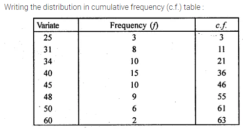 ML Aggarwal Class 10 Solutions for ICSE Maths Chapter 21 Measures of Central Tendency Ex 21.2 18