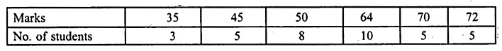 ML Aggarwal Class 10 Solutions for ICSE Maths Chapter 21 Measures of Central Tendency Ex 21.2 8