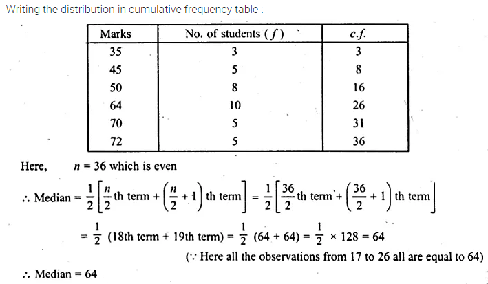 ML Aggarwal Class 10 Solutions for ICSE Maths Chapter 21 Measures of Central Tendency Ex 21.2 9