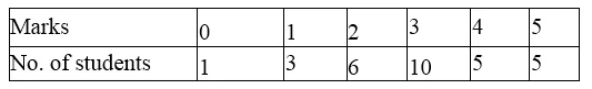 ML Aggarwal Class 10 Solutions for ICSE Maths Chapter 21 Measures of Central Tendency Ex 21.3 10