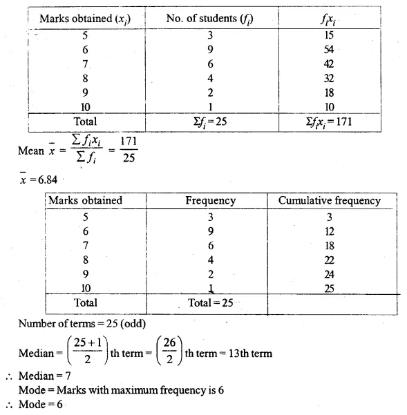 ML Aggarwal Class 10 Solutions for ICSE Maths Chapter 21 Measures of Central Tendency Ex 21.3 13