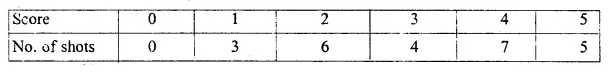 ML Aggarwal Class 10 Solutions for ICSE Maths Chapter 21 Measures of Central Tendency Ex 21.3 14