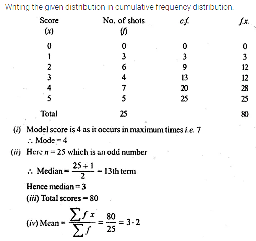 ML Aggarwal Class 10 Solutions for ICSE Maths Chapter 21 Measures of Central Tendency Ex 21.3 15