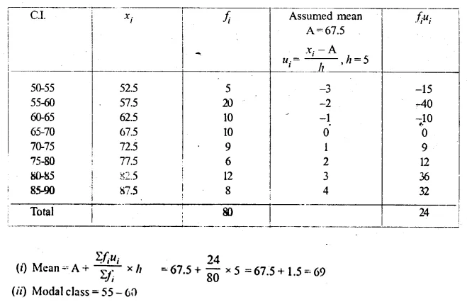 ML Aggarwal Class 10 Solutions for ICSE Maths Chapter 21 Measures of Central Tendency Ex 21.3 17