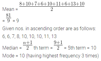 ML Aggarwal Class 10 Solutions for ICSE Maths Chapter 21 Measures of Central Tendency Ex 21.3 3