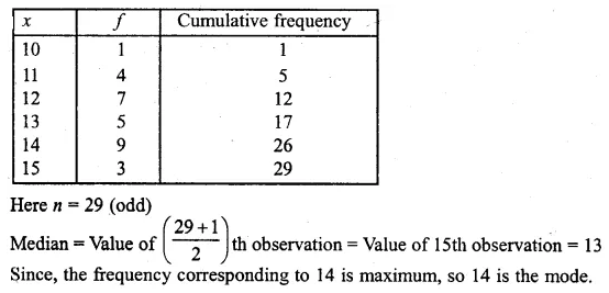 ML Aggarwal Class 10 Solutions for ICSE Maths Chapter 21 Measures of Central Tendency Ex 21.3 9