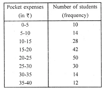 ML Aggarwal Class 10 Solutions for ICSE Maths Chapter 21 Measures of Central Tendency Ex 21.4 12