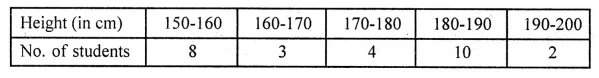 ML Aggarwal Class 10 Solutions for ICSE Maths Chapter 21 Measures of Central Tendency Ex 21.5 1