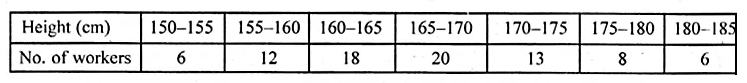 ML Aggarwal Class 10 Solutions for ICSE Maths Chapter 21 Measures of Central Tendency Ex 21.6 1