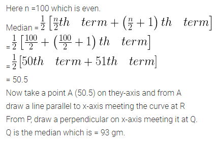 ML Aggarwal Class 10 Solutions for ICSE Maths Chapter 21 Measures of Central Tendency Ex 21.6 11