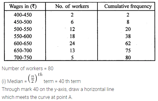 ML Aggarwal Class 10 Solutions for ICSE Maths Chapter 21 Measures of Central Tendency Ex 21.6 25