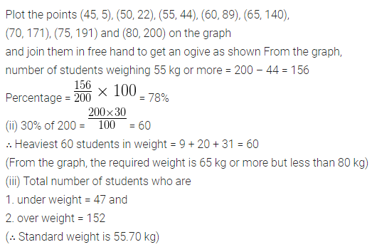 ML Aggarwal Class 10 Solutions for ICSE Maths Chapter 21 Measures of Central Tendency Ex 21.6 35