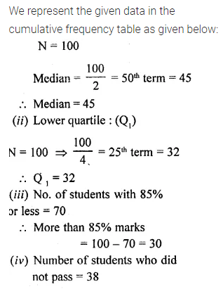 ML Aggarwal Class 10 Solutions for ICSE Maths Chapter 21 Measures of Central Tendency Ex 21.6 37