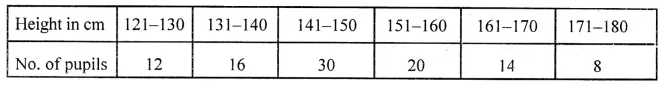 ML Aggarwal Class 10 Solutions for ICSE Maths Chapter 21 Measures of Central Tendency Ex 21.6 48