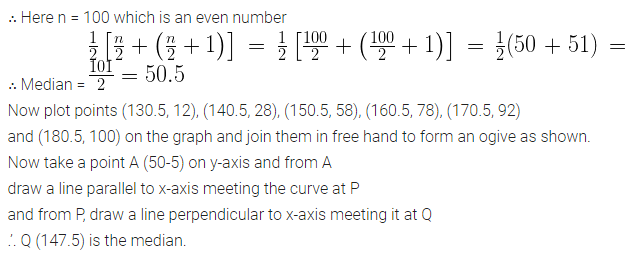 ML Aggarwal Class 10 Solutions for ICSE Maths Chapter 21 Measures of Central Tendency Ex 21.6 51