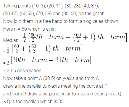 ML Aggarwal Class 10 Solutions for ICSE Maths Chapter 21 Measures of Central Tendency Ex 21.6 7