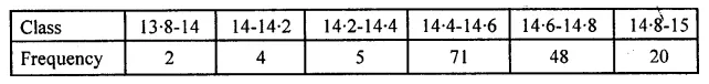 ML Aggarwal Class 10 Solutions for ICSE Maths Chapter 21 Measures of Central Tendency MCQS 12