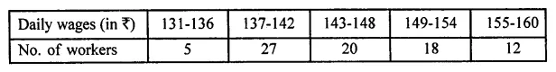 ML Aggarwal Class 10 Solutions for ICSE Maths Chapter 21 Measures of Central Tendency MCQS 16