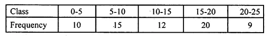 ML Aggarwal Class 10 Solutions for ICSE Maths Chapter 21 Measures of Central Tendency MCQS 18