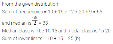 ML Aggarwal Class 10 Solutions for ICSE Maths Chapter 21 Measures of Central Tendency MCQS 19