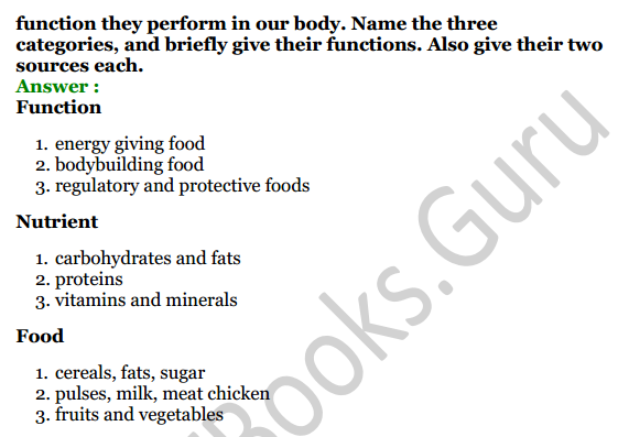 Selina Concise Biology Class 6 ICSE Solutions Chapter 4 Digestive System 10