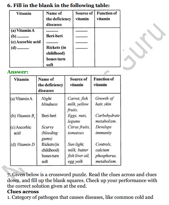 Selina Concise Biology Class 6 ICSE Solutions Chapter 7 Health and Hygiene 7