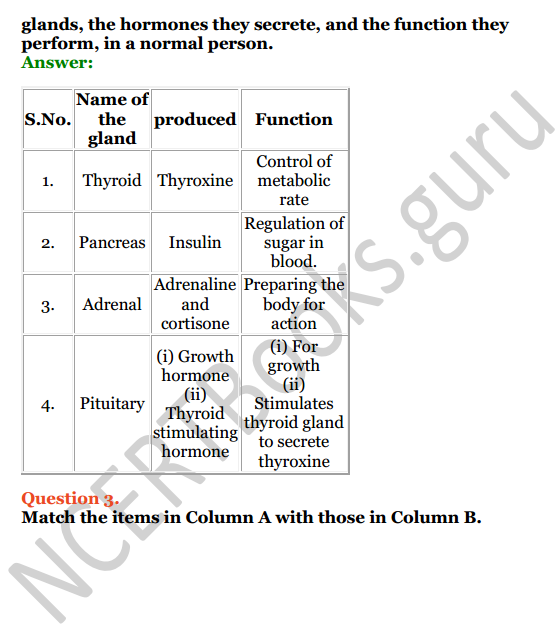 Selina Concise Biology Class 8 ICSE Solutions Chapter 5 Endocrine System and Adolescence 3