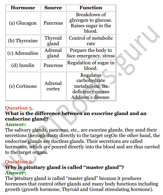 Selina Concise Biology Class 8 ICSE Solutions Chapter 5 Endocrine System and Adolescence 5