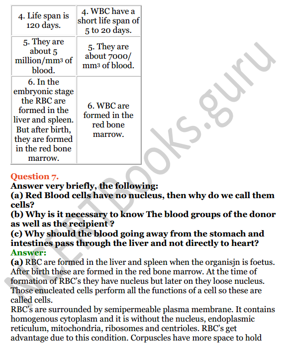 Selina Concise Biology Class 8 ICSE Solutions Chapter 6 The Circulatory System 11