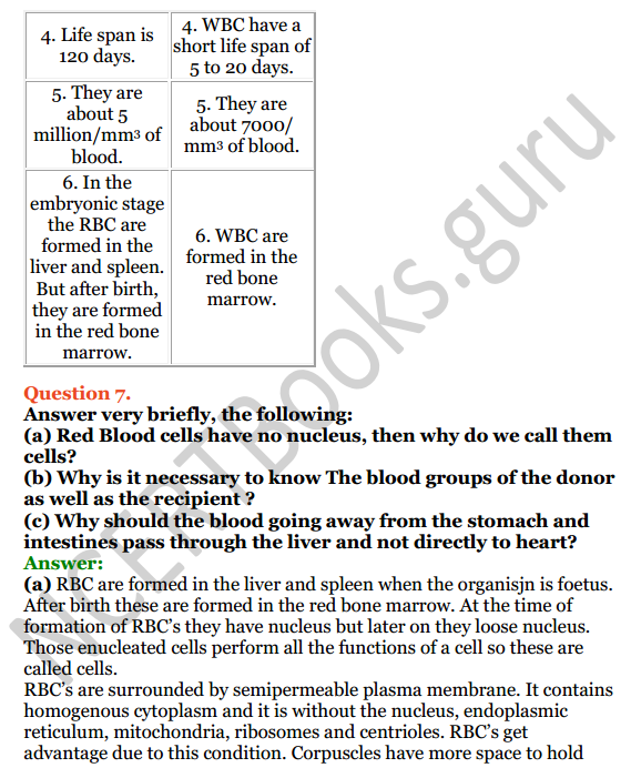 Selina Concise Biology Class 8 ICSE Solutions Chapter 6 Circulatory System 11