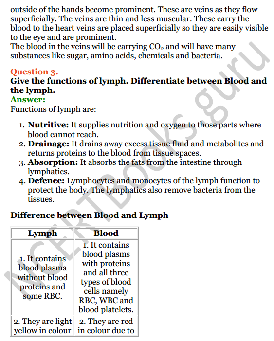 Selina Concise Biology Class 8 ICSE Solutions Chapter 6 The Circulatory System 8