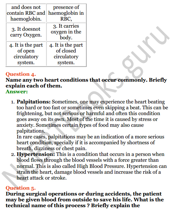 Selina Concise Biology Class 8 ICSE Solutions Chapter 6 Circulatory System 9