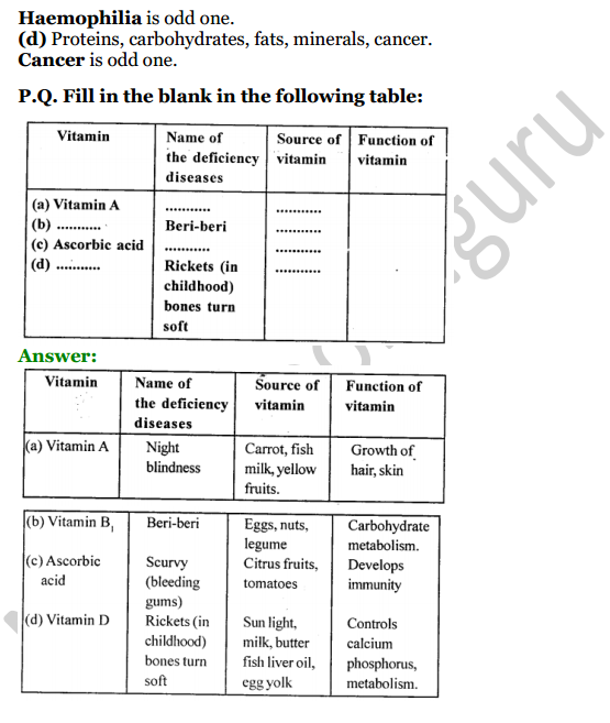 Selina Concise Biology Class 8 ICSE Solutions Chapter 8 Diseases and First Aid 8