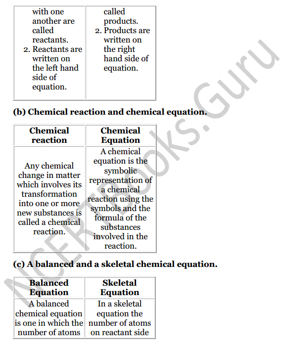 Selina Concise Chemistry Class 7 ICSE Solutions Chapter 5 Language of Chemistry 2