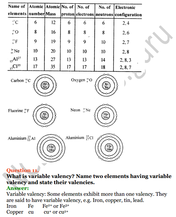 Selina Concise Chemistry Class 8 ICSE Solutions Chapter 4 Atomic Structure 7