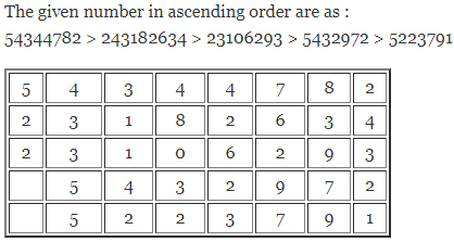 Selina Concise Mathematics Class 6 ICSE Solutions Chapter 1 Number System (Consolidating the Sense of Numberness) Ex 1A 5