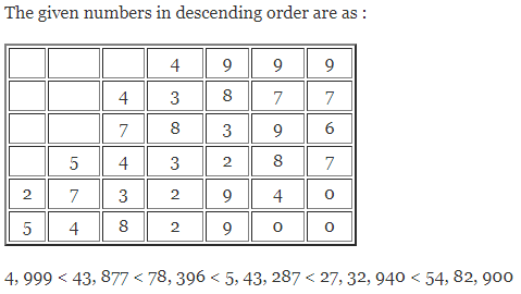 Selina Concise Mathematics Class 6 ICSE Solutions Chapter 1 Number System (Consolidating the Sense of Numberness) Ex 1A 6