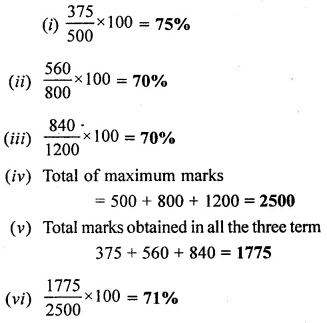 Selina Concise Mathematics Class 6 ICSE Solutions Chapter 16 Percent (Percentage) Revision Ex 38
