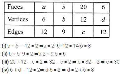 Selina Concise Mathematics Class 6 ICSE Solutions Chapter 31 Recognition of Solids 7
