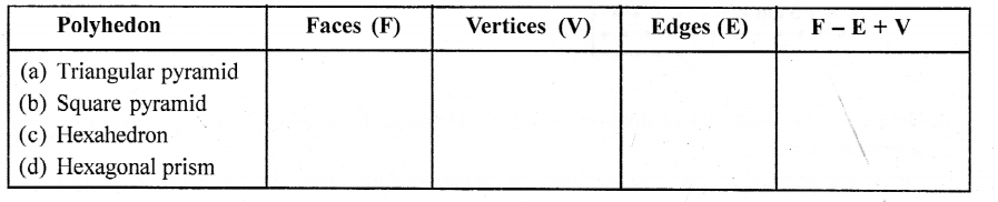 Selina Concise Mathematics Class 6 ICSE Solutions Chapter 31 Recognition of Solids Q6.1