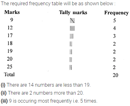 Selina Concise Mathematics Class 6 ICSE Solutions Chapter 33 Data Handling Ex 33A 8