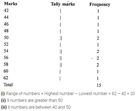 Selina Concise Mathematics Class 6 ICSE Solutions Chapter 33 Data Handling Ex 33A 9