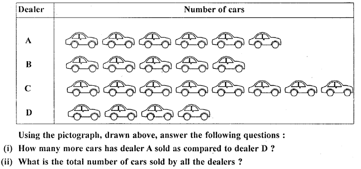 Selina Concise Mathematics Class 6 ICSE Solutions Chapter 33 Data Handling Ex 33B Q2.1