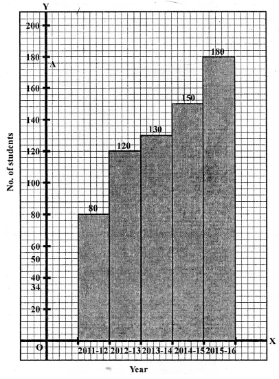 Selina Concise Mathematics Class 6 ICSE Solutions Chapter 33 Data Handling Ex 33C 15