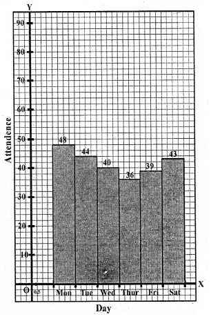 Selina Concise Mathematics Class 6 ICSE Solutions Chapter 33 Data Handling Ex 33C 16