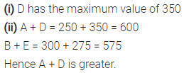 Selina Concise Mathematics Class 6 ICSE Solutions Chapter 33 Data Handling Ex 33C 20