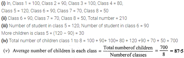 Selina Concise Mathematics Class 6 ICSE Solutions Chapter 33 Data Handling Ex 33C 22