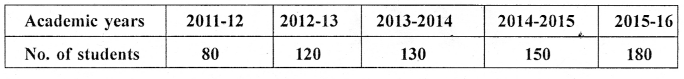 Selina Concise Mathematics Class 6 ICSE Solutions Chapter 33 Data Handling Ex 33C Q1