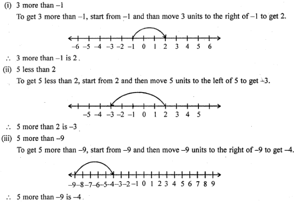 Selina Concise Mathematics Class 6 ICSE Solutions Chapter 6 Negative Numbers and Integers 8