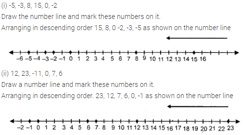 Selina Concise Mathematics Class 6 ICSE Solutions Chapter 7 Number Line Ex 7A 6